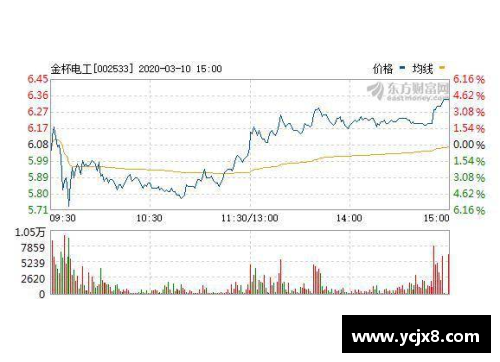 欧宝电竞湘股年报季⑤｜金杯电工营收净利创新高未来：进一步聚焦线缆业务，驶向行业巅峰