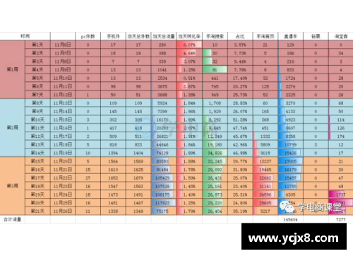 欧宝电竞NBA球员数据分析及比较表格