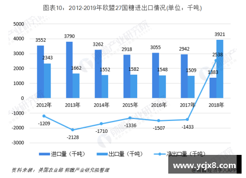 欧宝电竞官网NBA球员体重增长趋势分析及其影响因素 - 副本